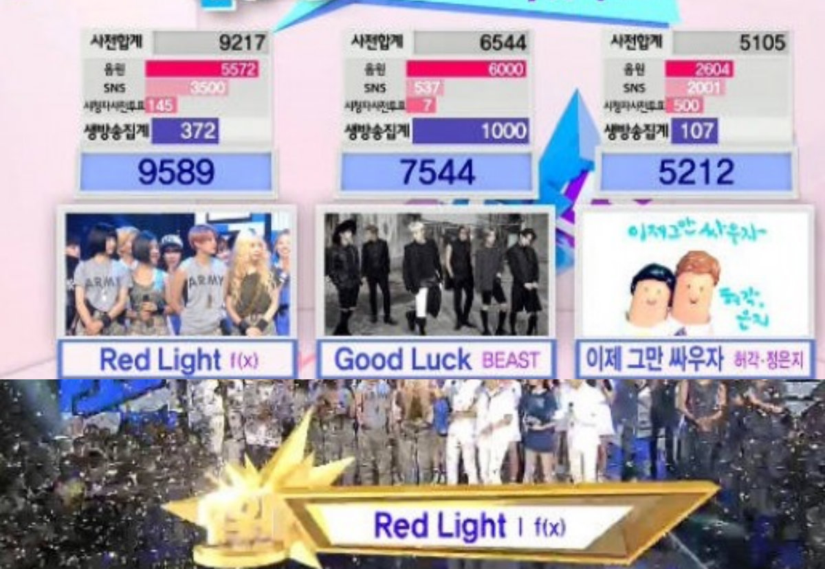 f(x) Sweeps Music Shows with “Red Light” Win on Inkigayo + Performances from Taeyang&Tablo, Infinite, B1A4, Girl’s Day